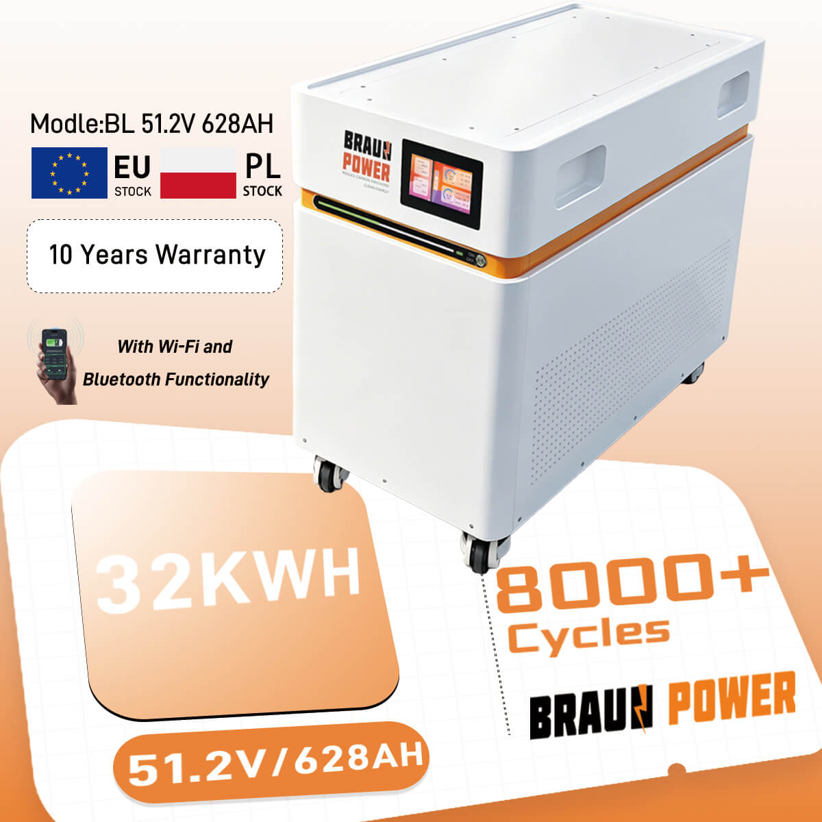 32kwh