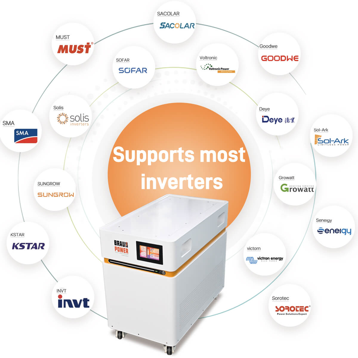 BL48V628A-compatible inverter